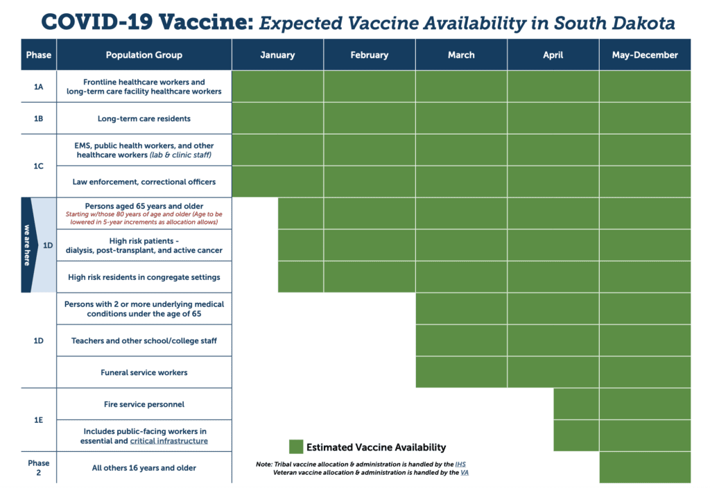 expected vaccine availability
