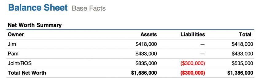 You know them from ‘The Office’ - now dig into their financial life ...
